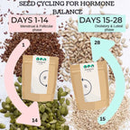 Seed Cycling Blend Kit