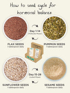 Seed Cycling Blend Kit